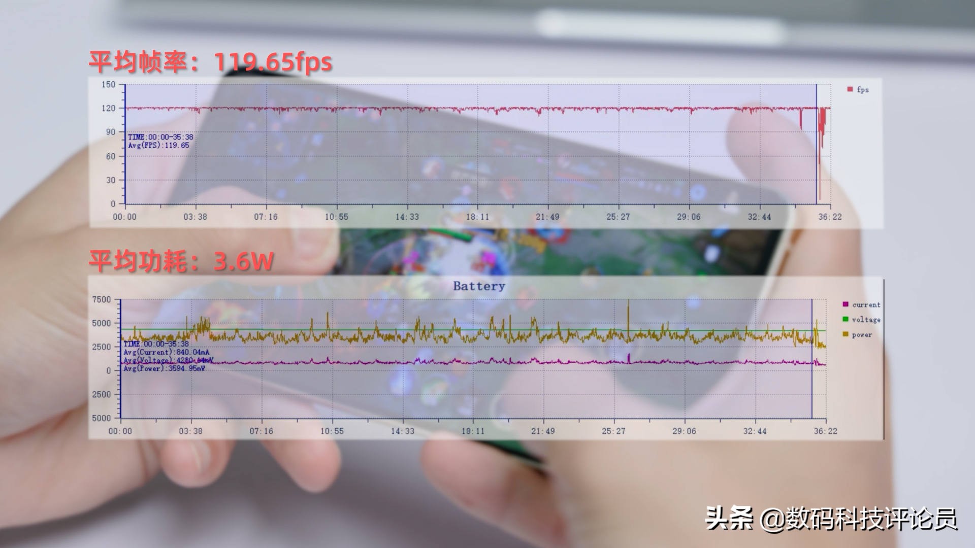 vivos15是用的骁龙870巅峰版吗,vivos15骁龙870巅峰版与普通版
