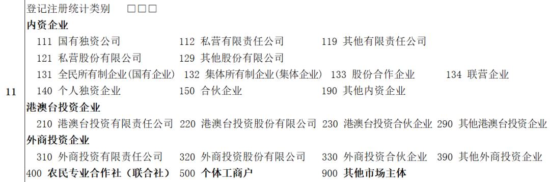 【博和利五经普论策】浅谈单位清查填报注意事项及可行性方法