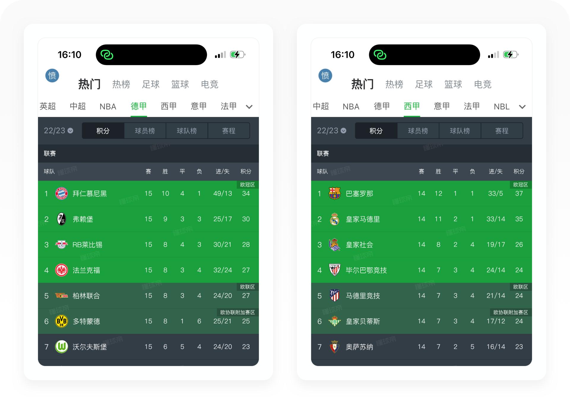 懂球帝足球前瞻,懂足球更懂你