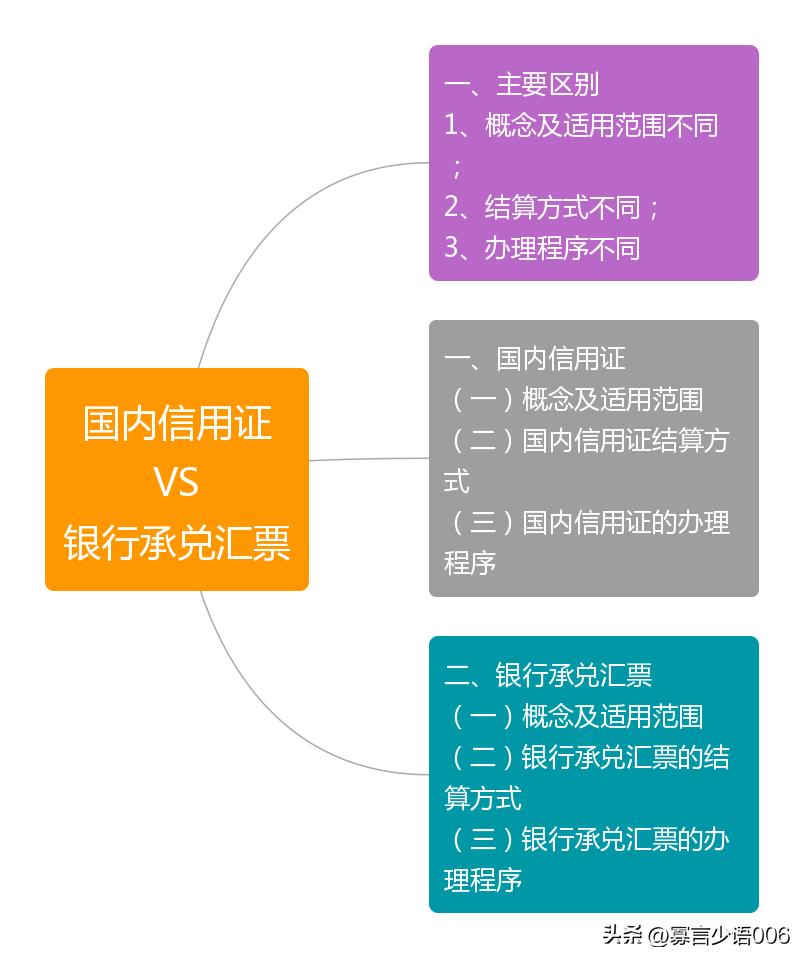国内信用证和银行承兑汇票的区别,信用证中的汇票和承兑汇票的区别
