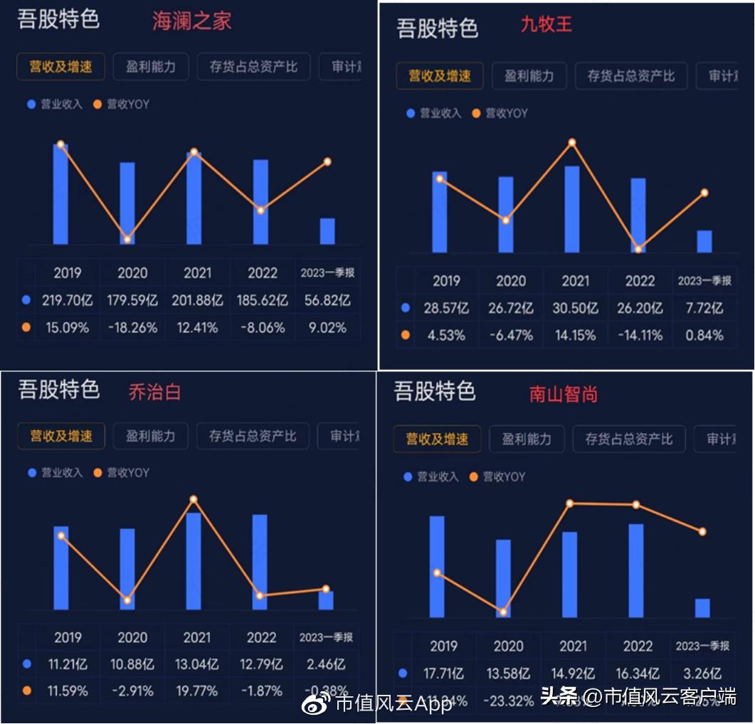 九牧王2019年销售毛利率,九牧王裤子销量