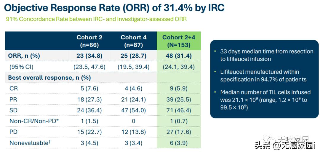 用免疫细胞杀灭癌症！TILs疗法打破实体瘤治疗瓶颈，有望年底上市