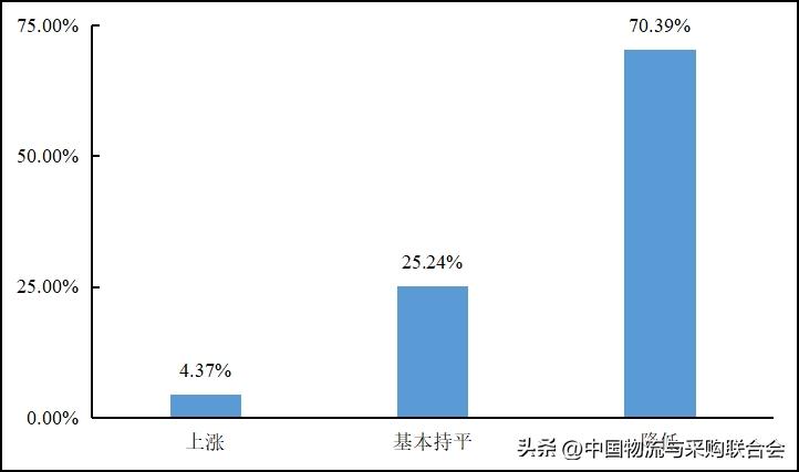 2016年货车司机从业状况调查报告,2022年货车司机调查报告
