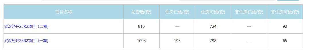 三环内最后的价格洼地,三环内降价楼盘