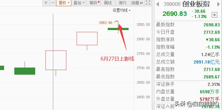 炒期货技术指标有用吗,期货看技术指标有用吗