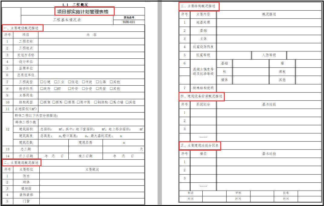 中建五局项目部实施策划书标准模板,对照编辑使用即可,超方便