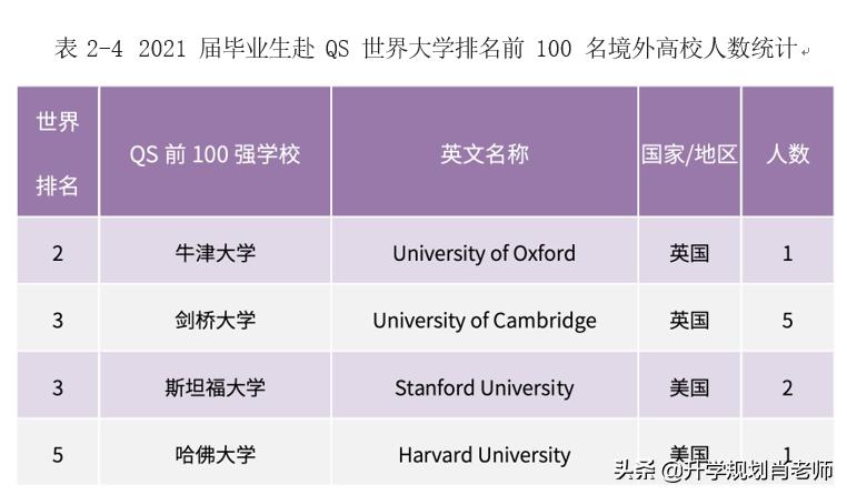 南开大学和天津大学哪个好就业,天津就业率高的本科大学排名