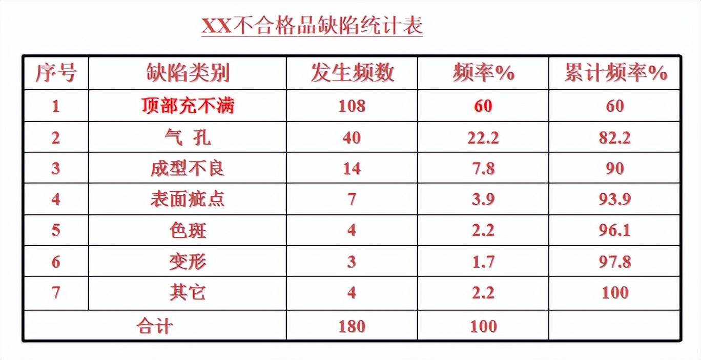 qcc品管圈的常见实施工具有哪些,品管圈QCC效果确认