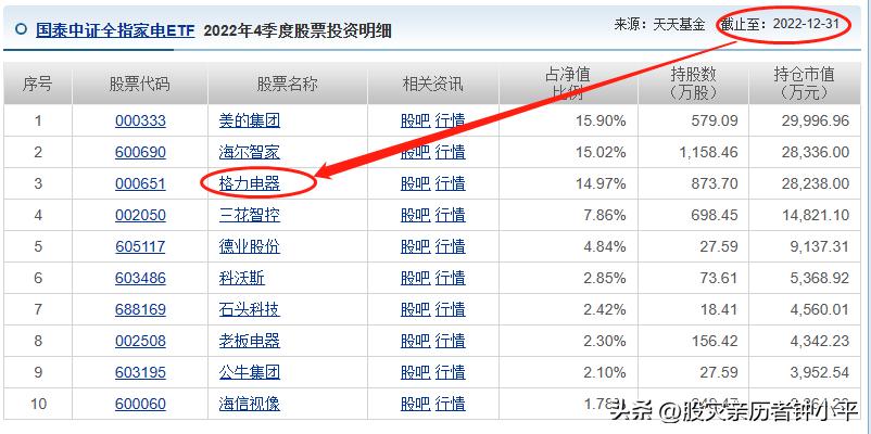 深度分析一下格力股票,今年的股市和往年不同