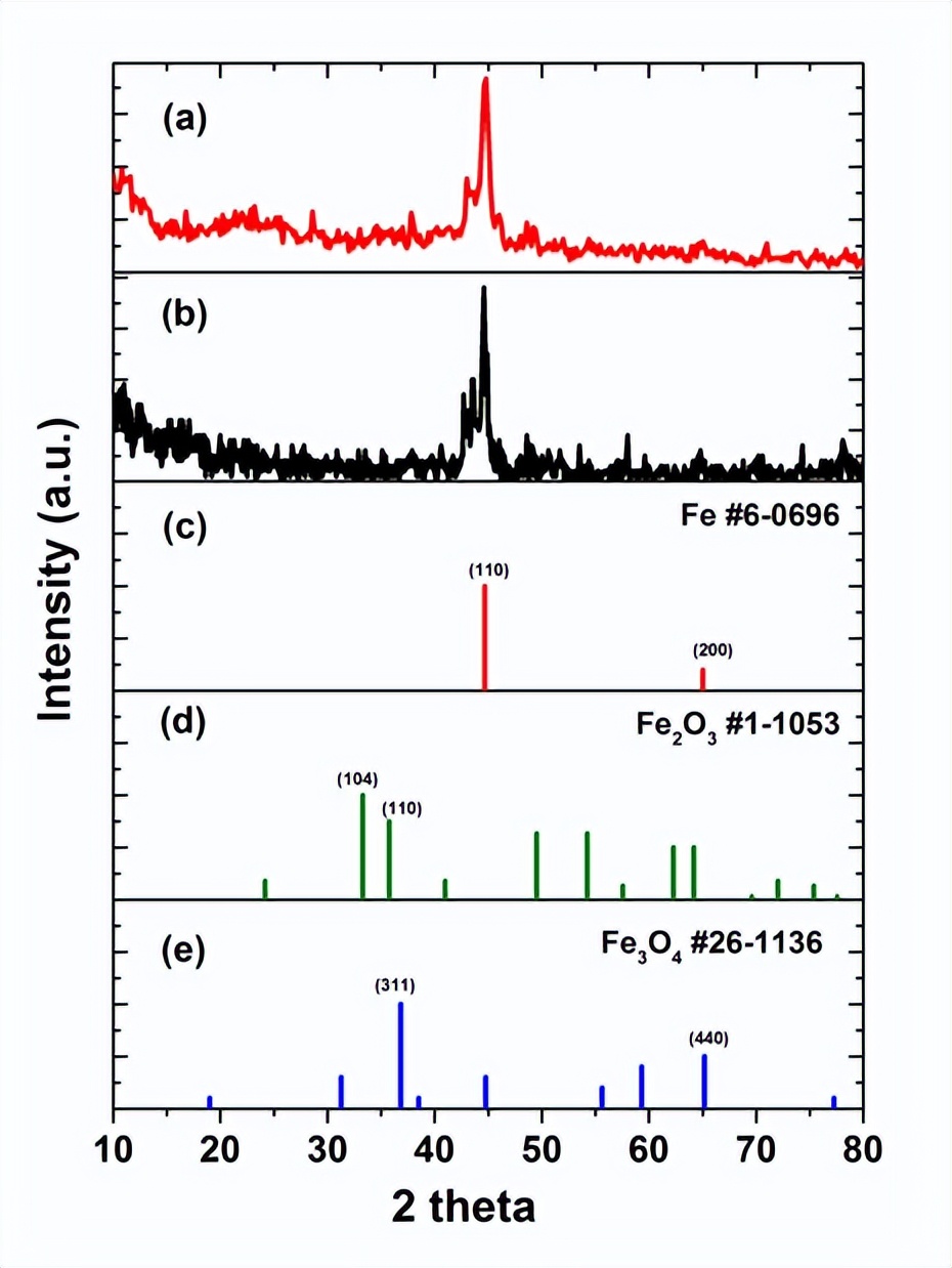 荧光超顺磁核壳纳米结构：Fe@C-CNx颗粒的可重复使用光催化剂合成