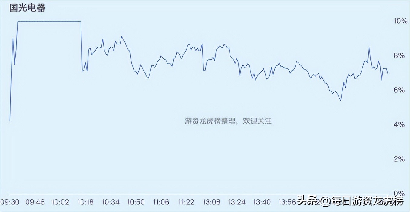 2023年11月15日游资交易明细,2023年11月13日游资交易明细图