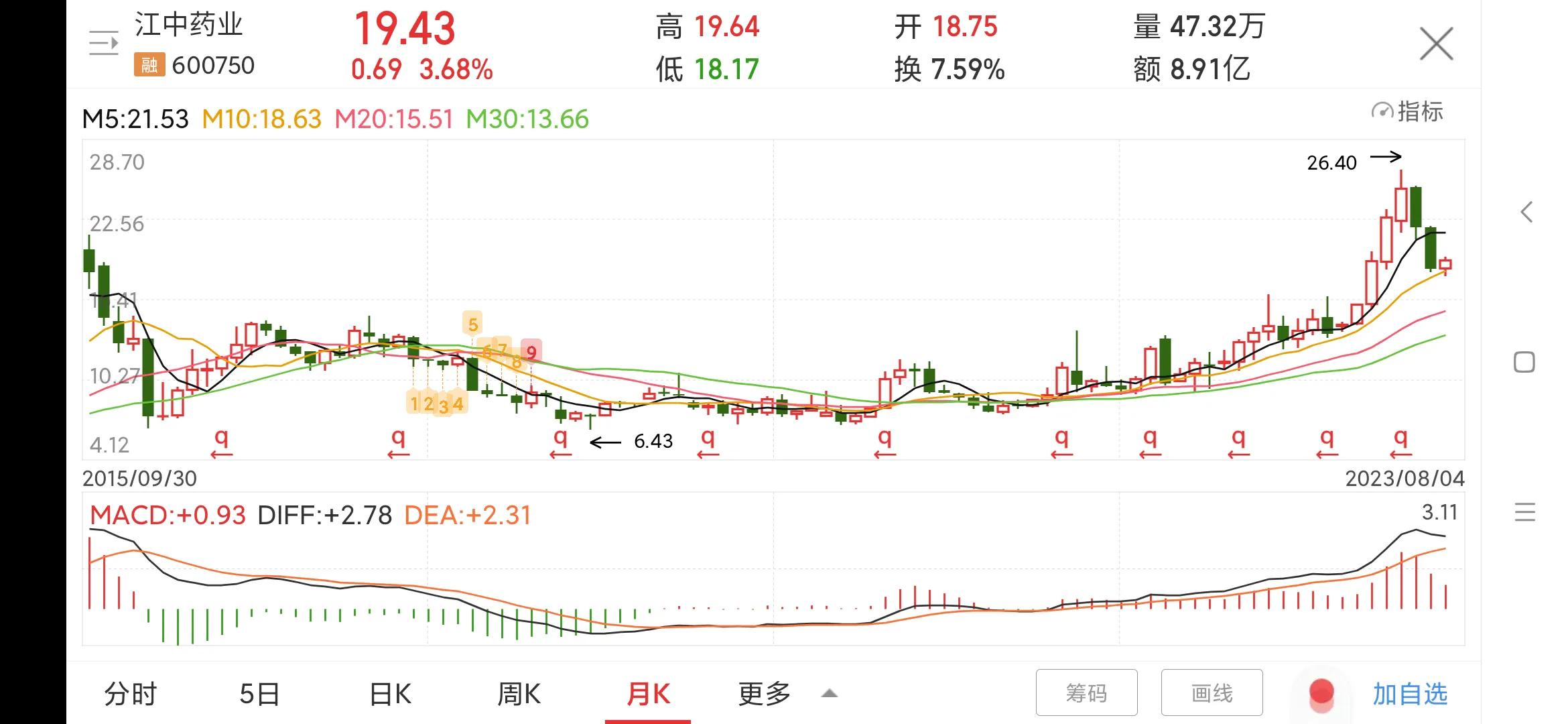 600750江中药业的投资价值,江中药业600750能买到吗
