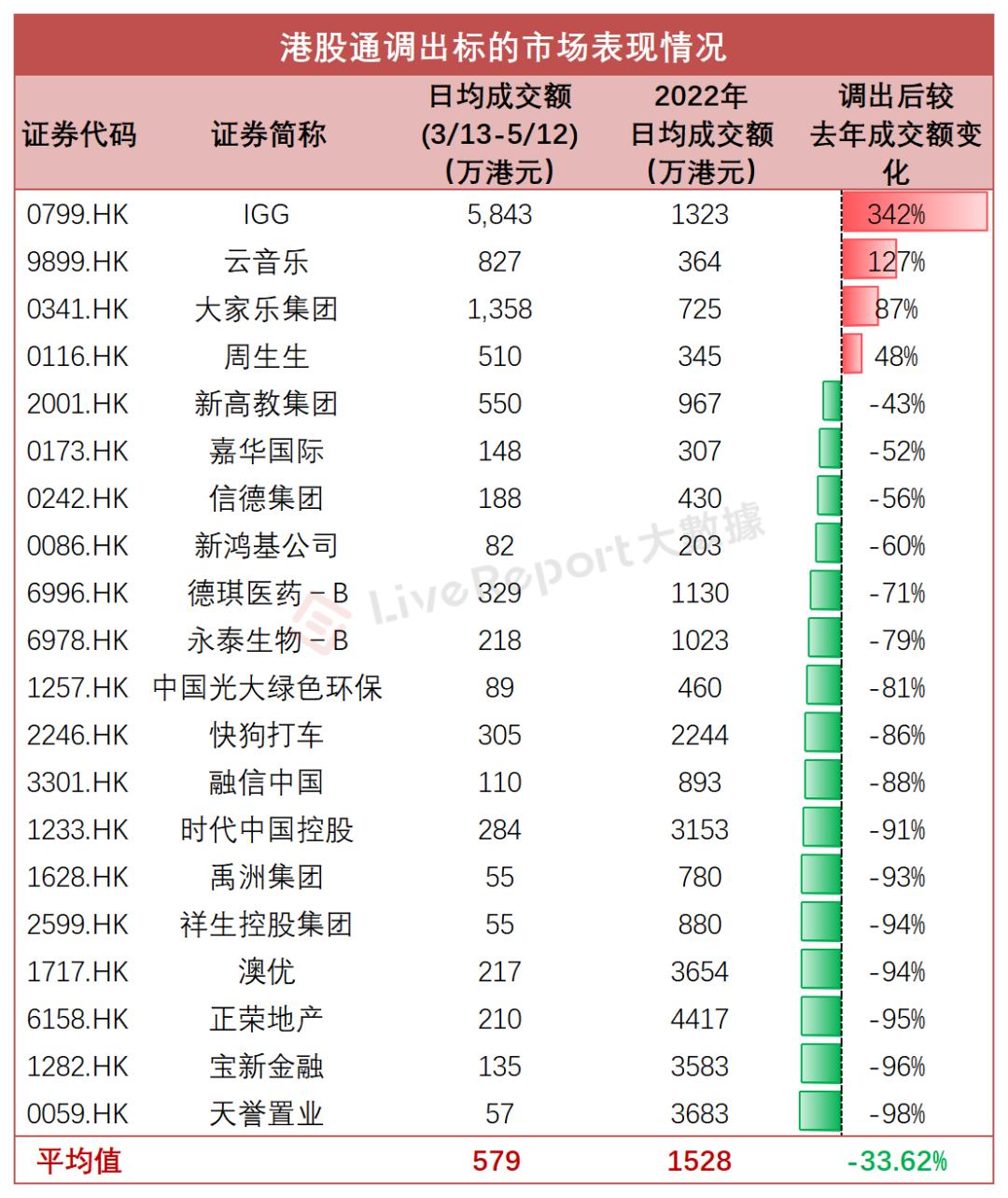 粉笔(02469.HK)已正式调入港股通,还有14只潜在纳入标的
