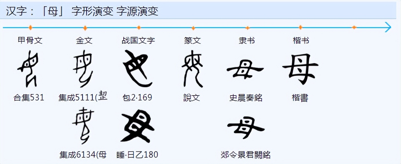 梅字的特点有哪些,梅字的特征