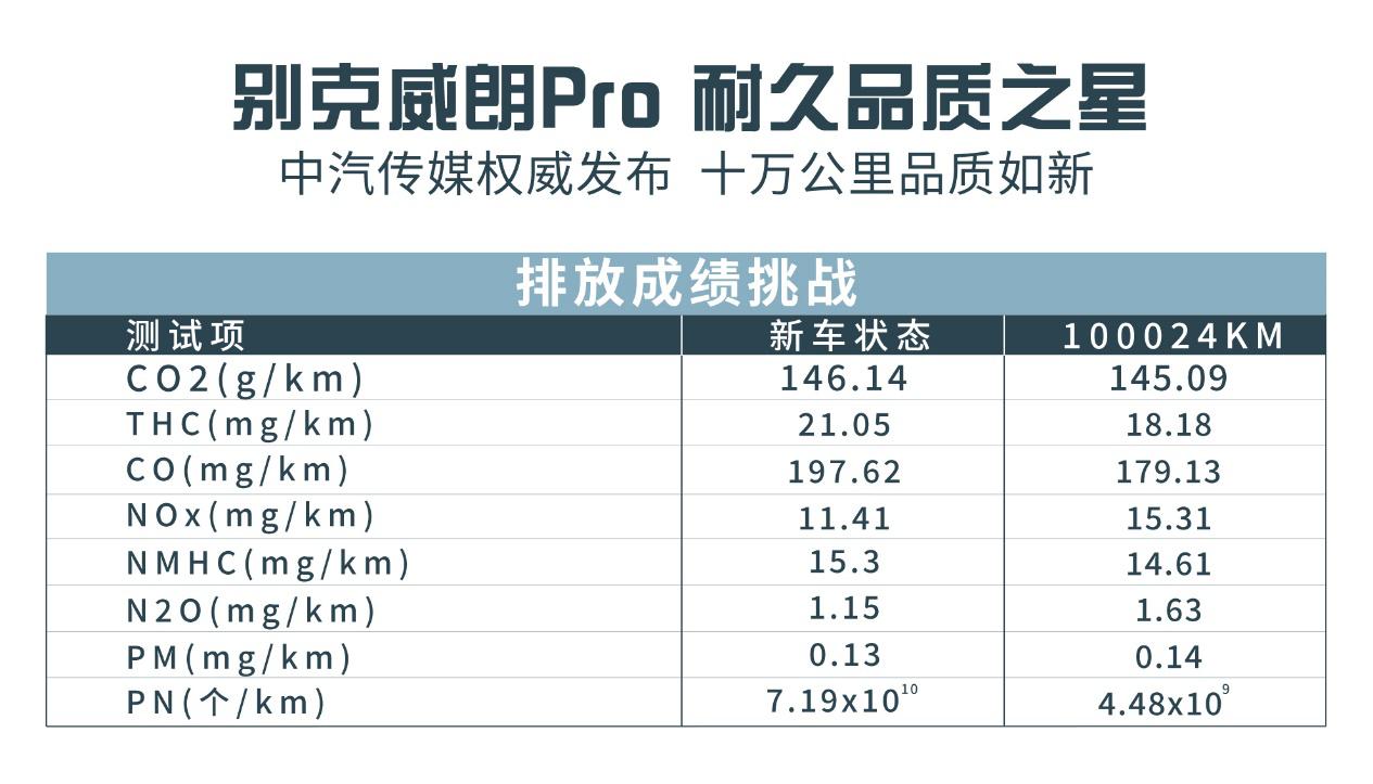 别克威朗pro跑长途驾驶感受,别克威朗pro高速秒思域