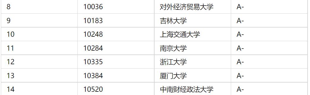 河北大学法学专业全国排名,广州法学专业比较好的大学