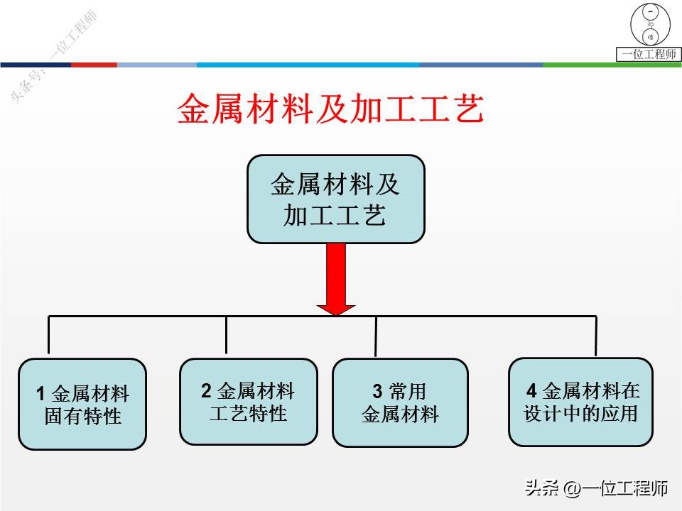 金属材料的5种成型加工，3类热处理和2类表面处理，PPT完整介绍