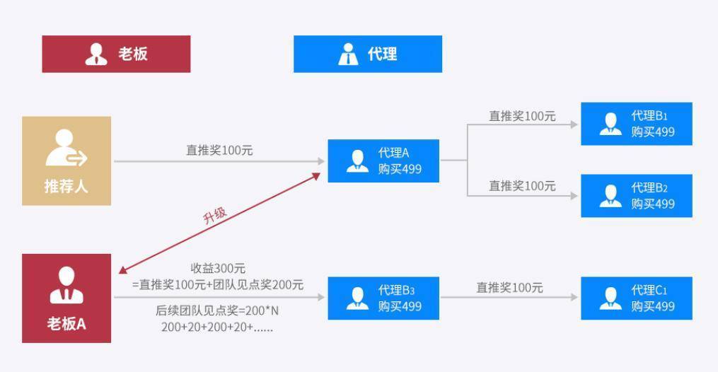 餐企如何搭建私域流量池,从0到1搭建私域流量池的方法论