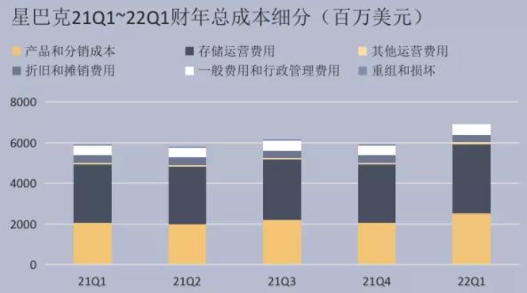 星巴克卖咖啡有多赚钱？每一次美帝文化流行的背后都是利益