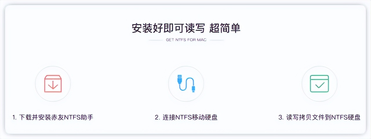 mac资料怎么拷到移动硬盘上,mac怎么复制文件到u盘
