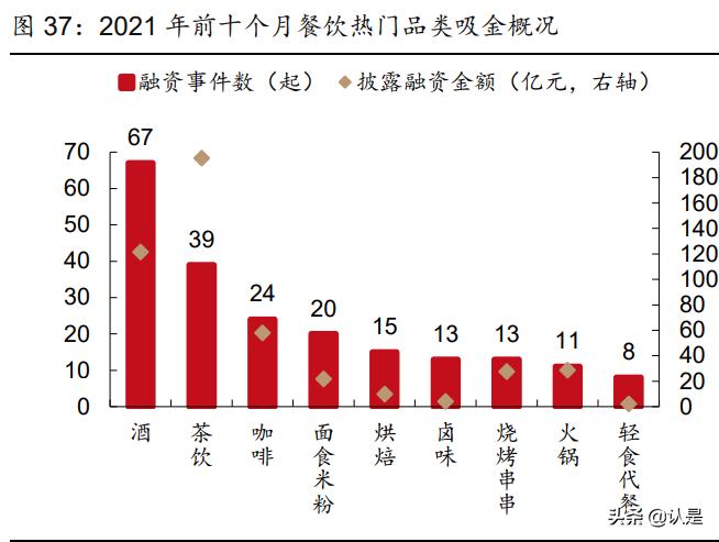 社服医美化妆品行业2022年投资策略：重点关注三大主线