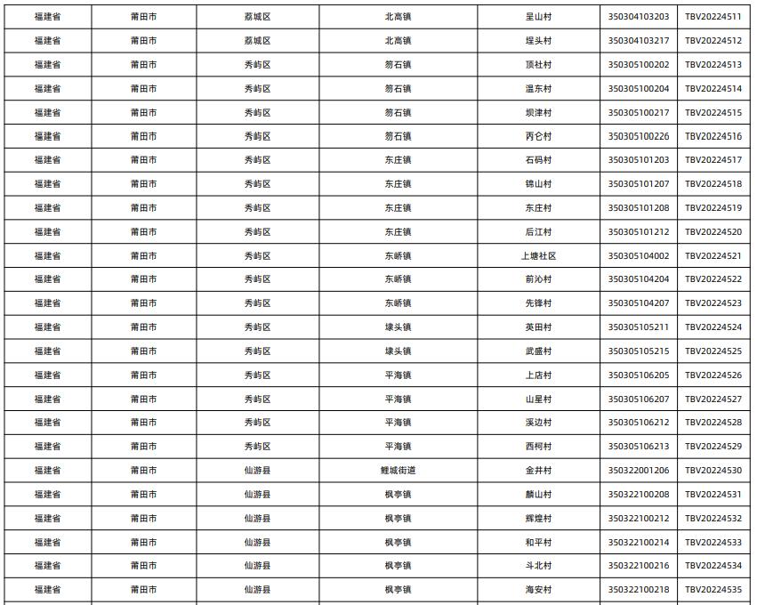全国千强镇莆田上榜排名,莆田十大村排名