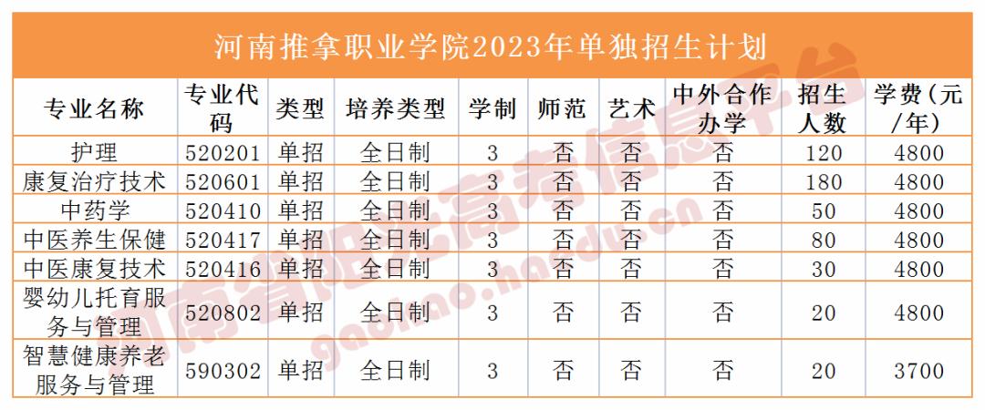 收藏2023单招志愿填报全流程图解,高职单招填报志愿全过程