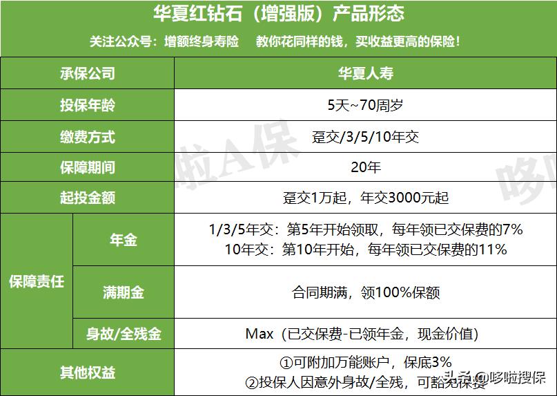 华夏红钻石增强版评价,华夏红钻石版内部收益率