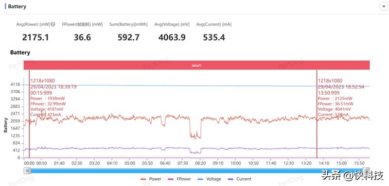 vivoxfold2人像方面评测,vivoxfold2为什么叫全能旗舰