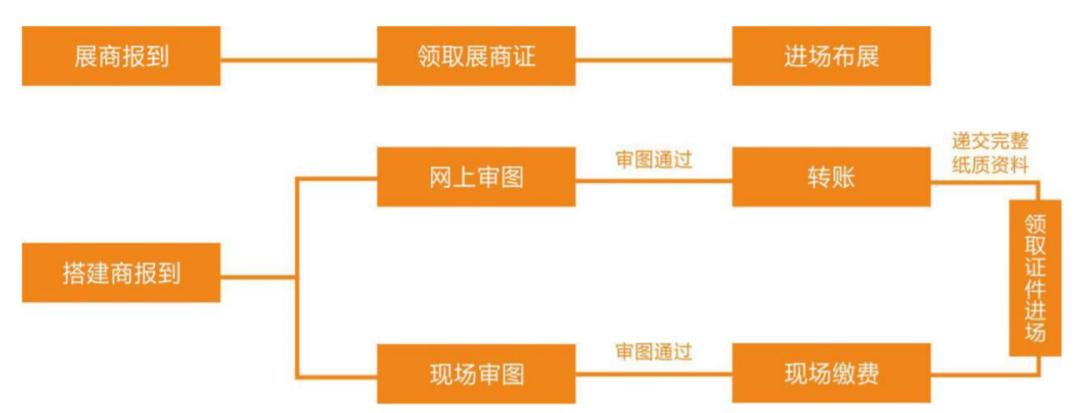 2023宠博会暨都市潮宠节门票,第十一届天一成都宠博会