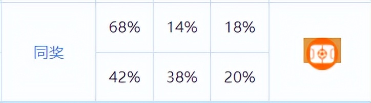 世界杯今晚赛程分析,世界杯亚洲12强预测