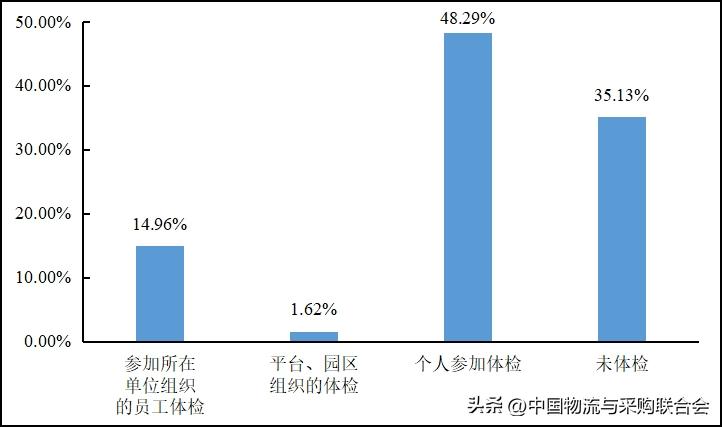 2022年货车司机从业状况调查报告,2016年货车司机调查报告
