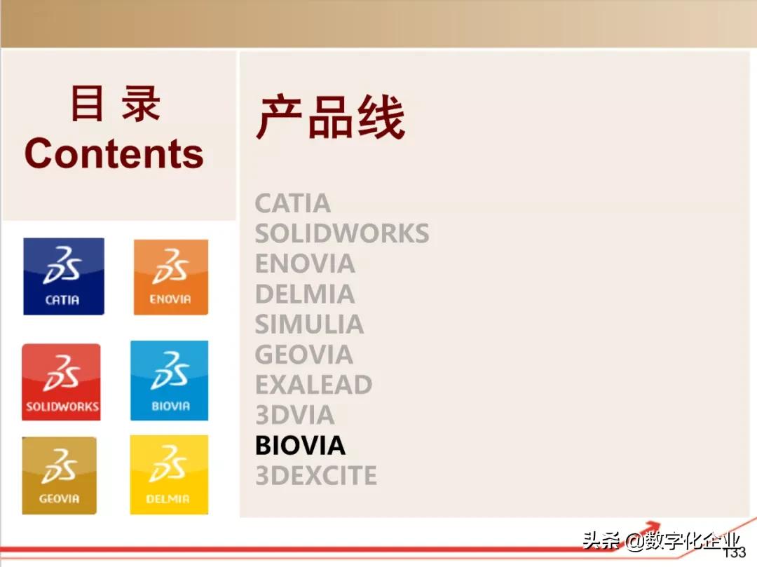 dassault杈剧储,100椤祊pt娣卞害瑙ｆ瀽