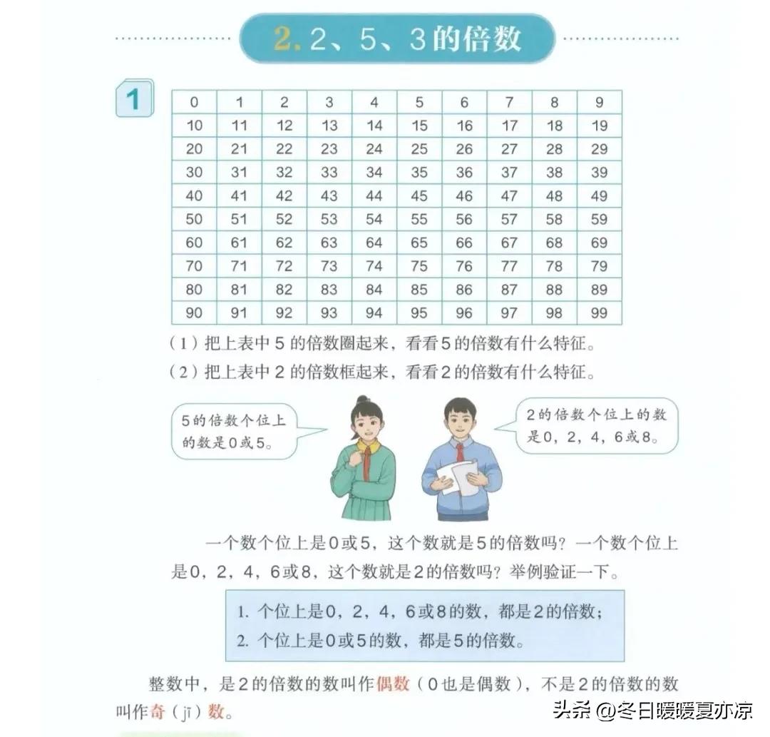 因数倍数奇数偶数质数合数有哪些,奇数偶数因数倍数质数合数