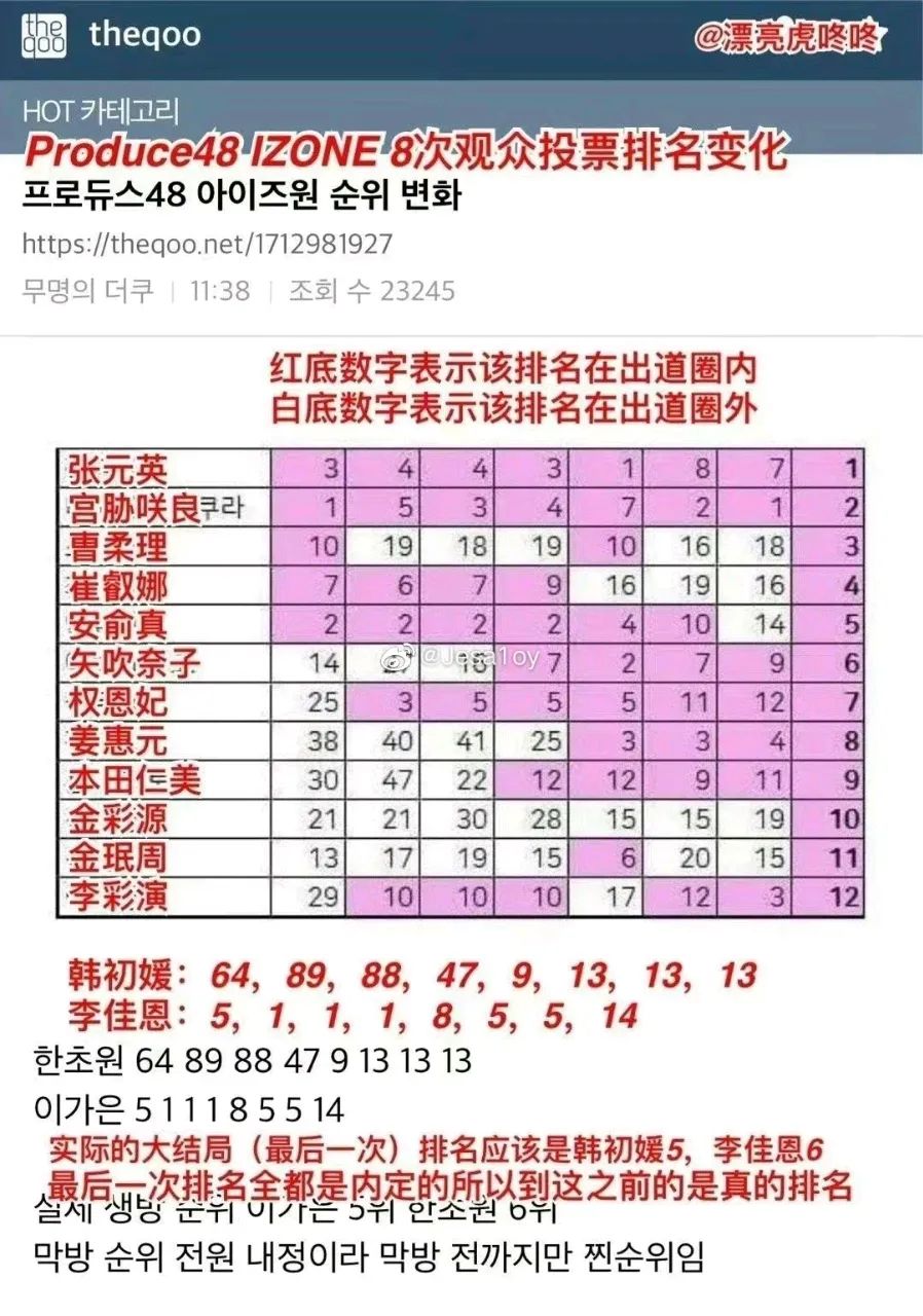 章昊让韩国人汗流浃背了,章昊高光时刻
