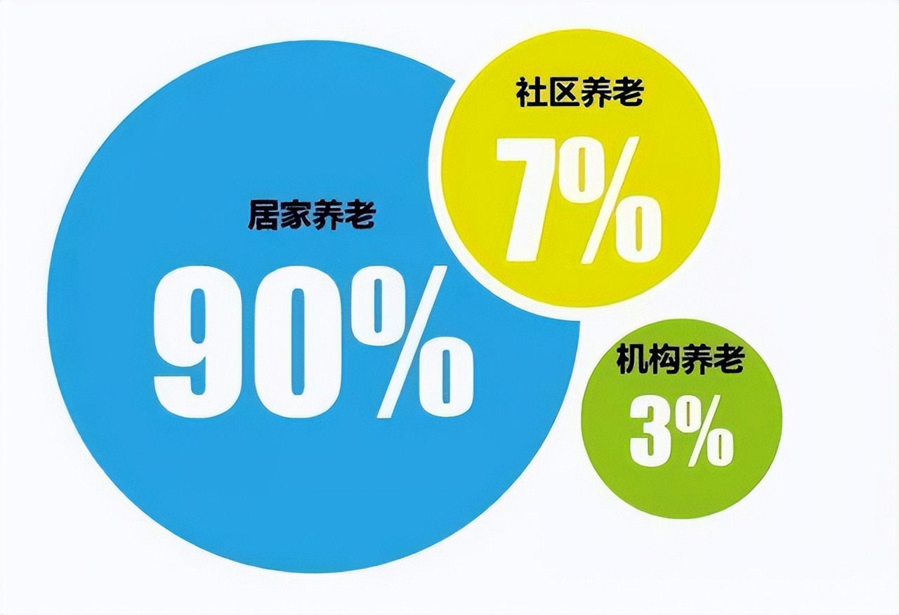 商业投资下一个风口,商业地产新经济增长点