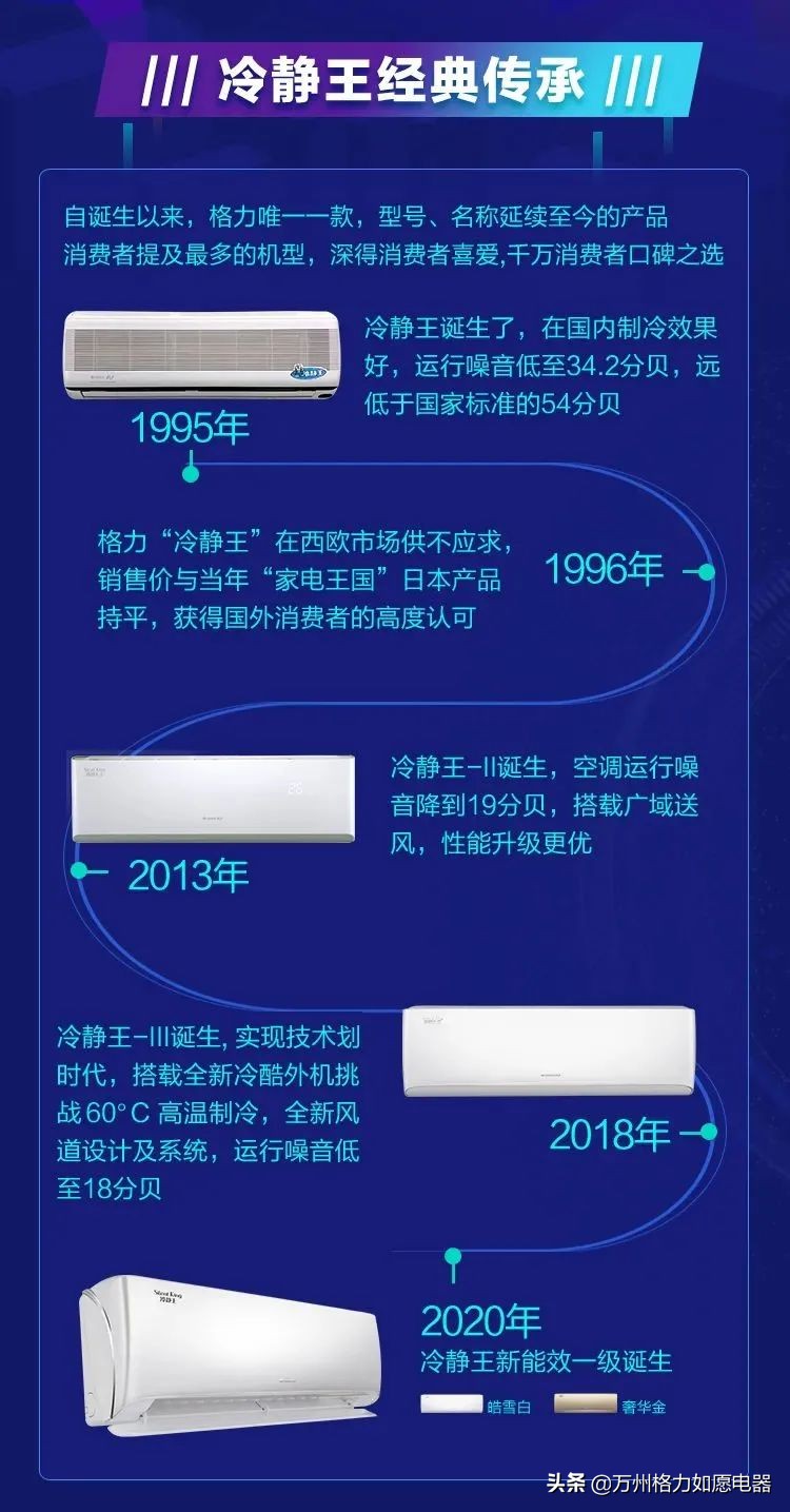 26年的格力冷静王,格力冷静王销量排名