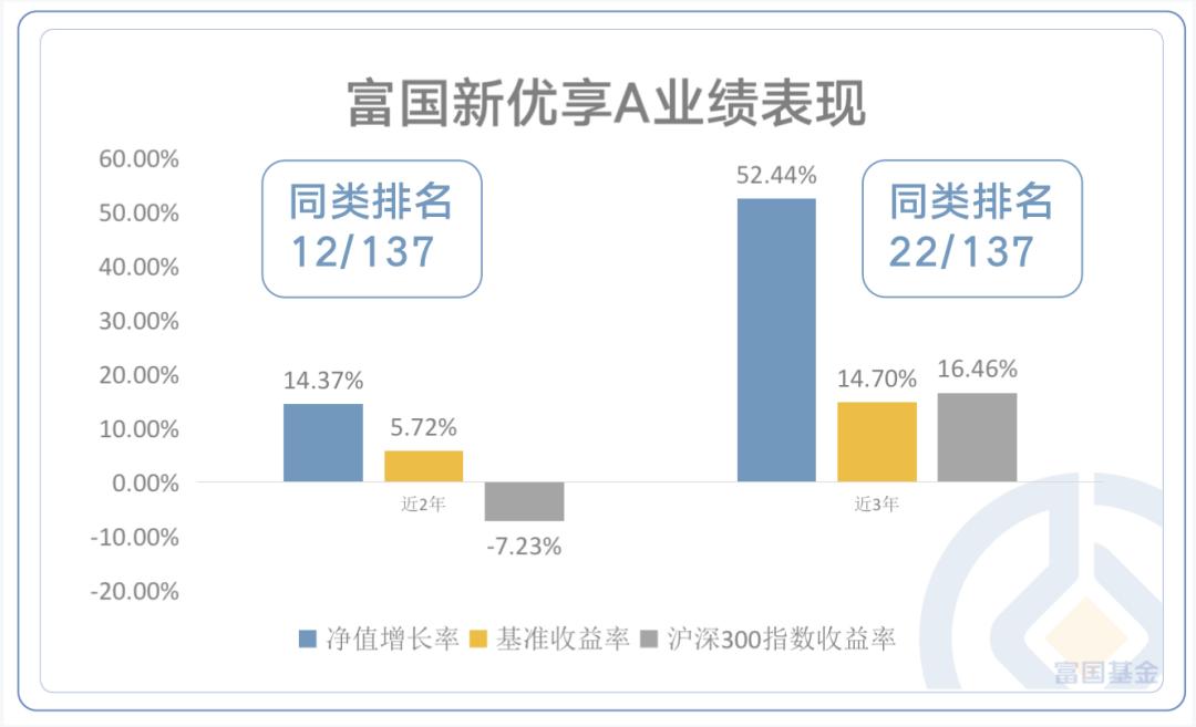 寻找资产配置压舱石？认识一下这位“画线派”高手