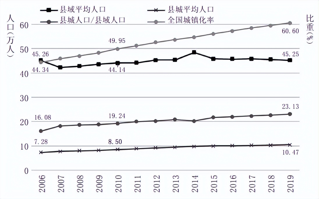 县城发展迎重大机遇,云南哪个县城发展潜力最大