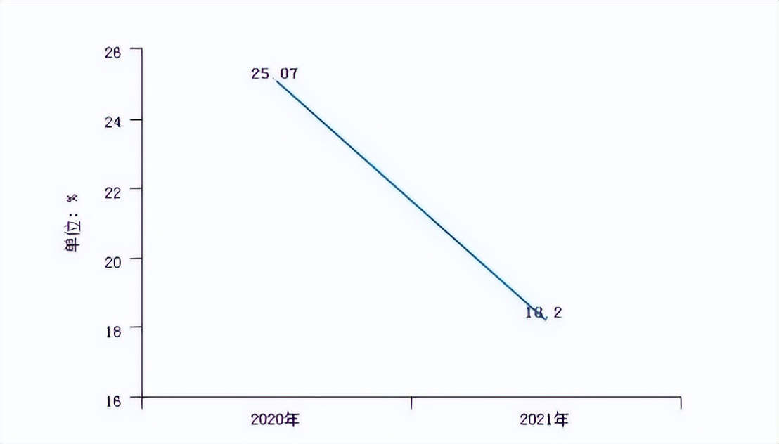 天益医疗业务,天益医疗公司最新消息