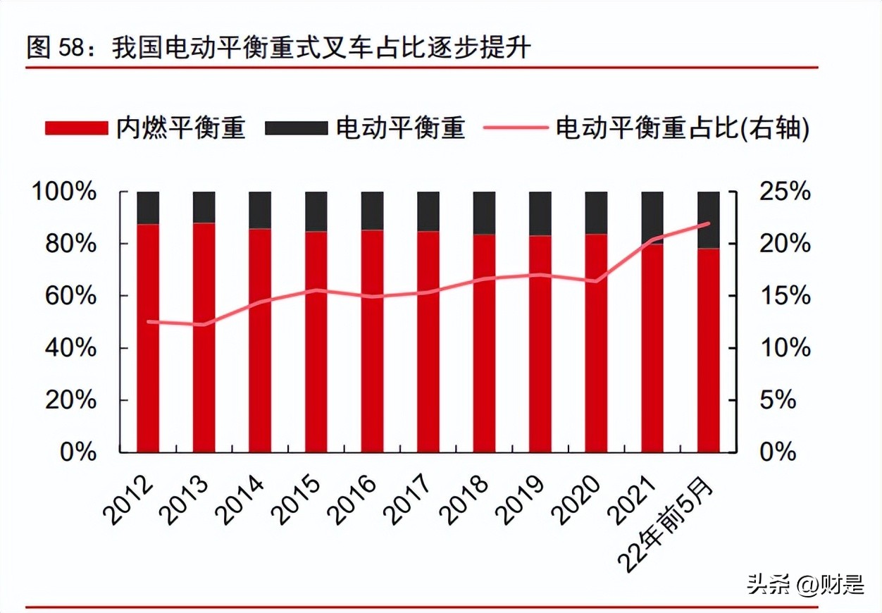 制造业2023年投资策略,科技制造行业2022年投资策略
