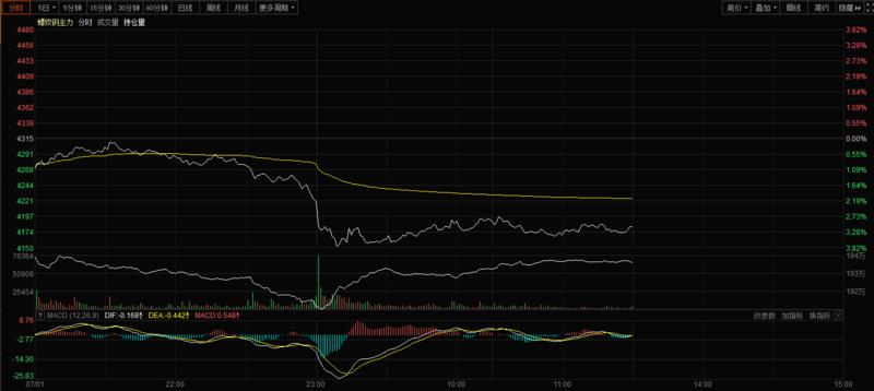 黑色系的弱势行情,黑色系大跌后市怎么办