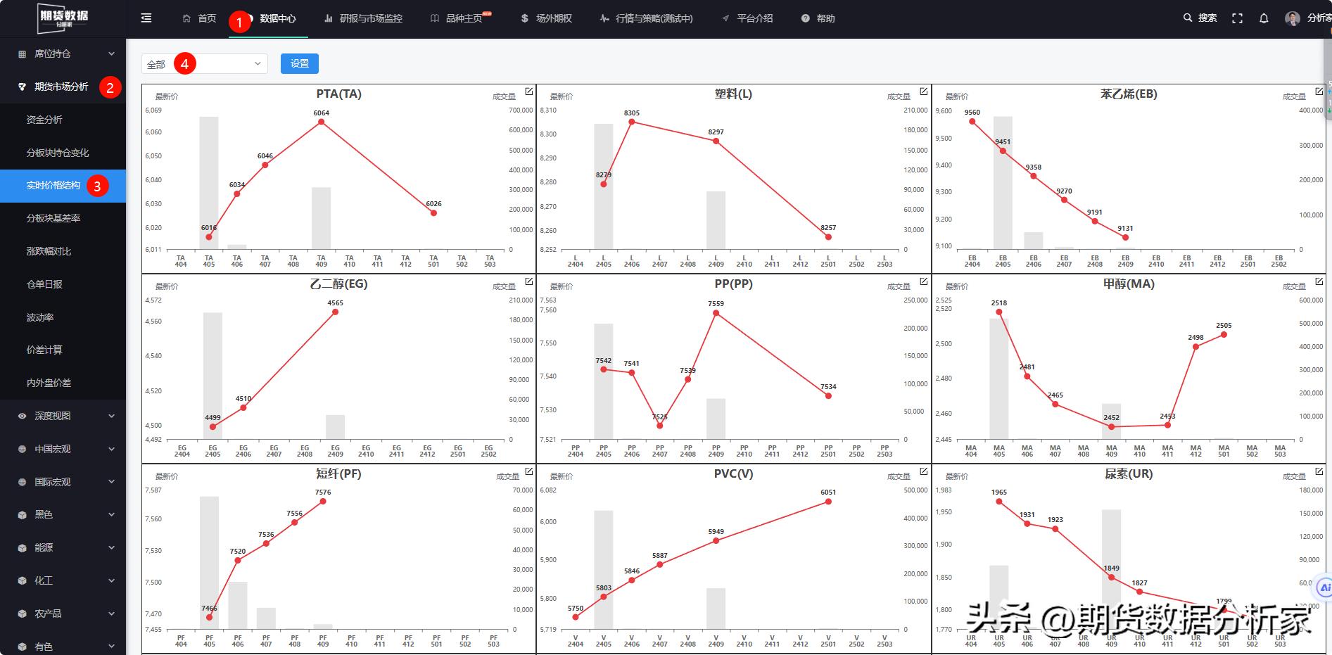 期货分析基差,期货分析家