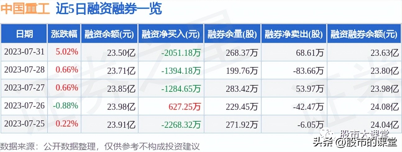 学会精华知识-中国重工,601989研究报告:低估值船海龙头