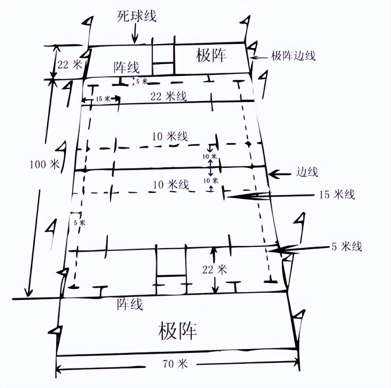 19届杭州亚运会橄榄球排名,第19届杭州亚运会有哪些项目