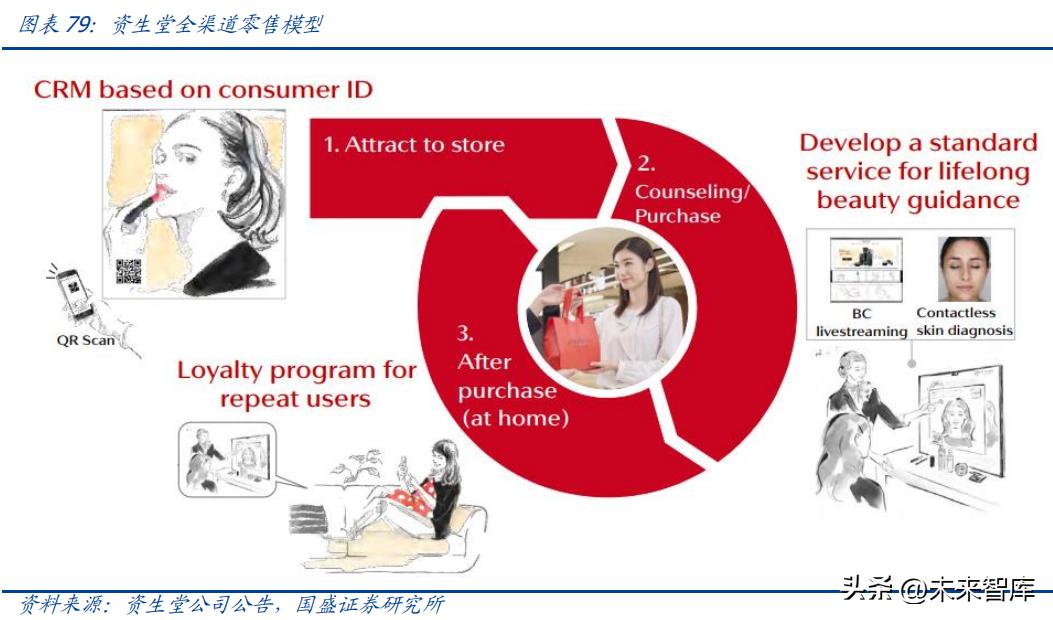 中国美妆护肤行业发展机遇分析,美妆行业的趋势和发展前景如何