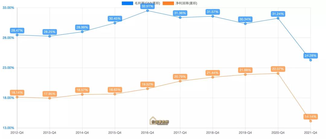 用户粘性强的产品,用户粘性超过百分之七十算高吗