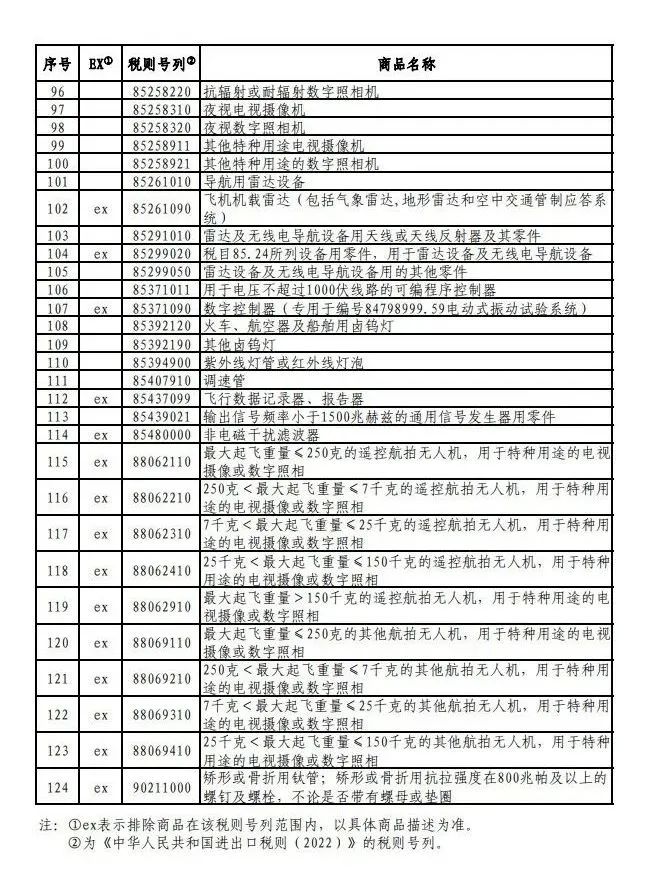 解读对美加征关税排除清单,关于对美加征关税商品延期清单