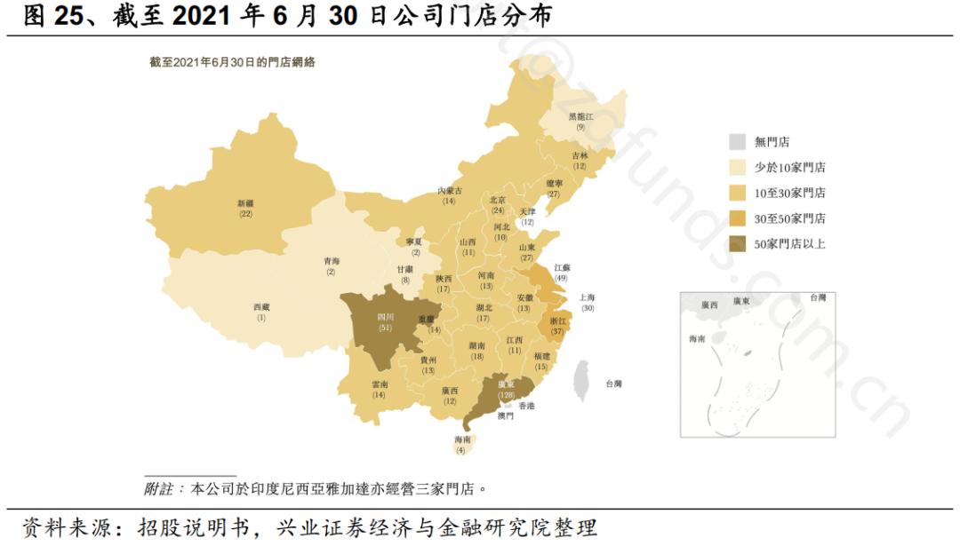 券商机构研报,券商研报2021