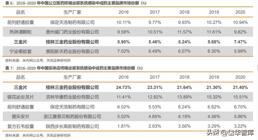 桂林三金药厂简介,中药股桂林三金
